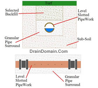 septic tanks, septic tank problems and septic tank repair